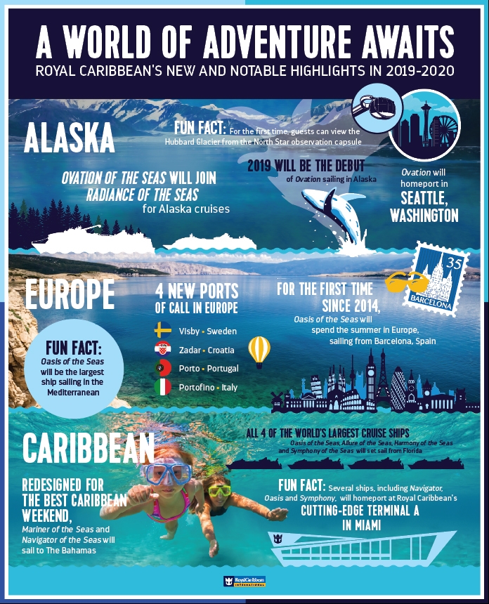 A World of Adventure Awaits: Royal Caribbean's New and Notable Highlights in 2019-2020