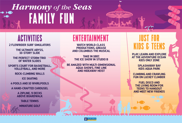 Harmony of the Seas Family Fun Graphic